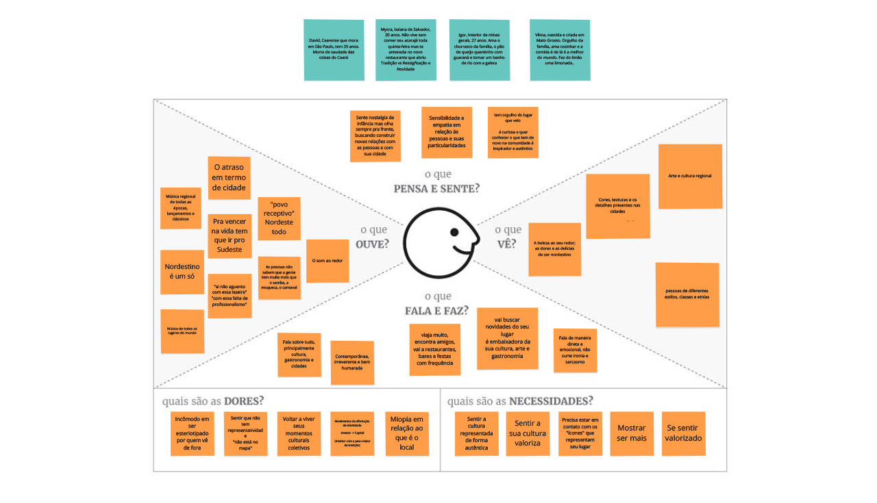 Mapa de empatia construído nos workshops da Kuat com insights sobre o consumidor brasileiro